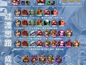 第九所新手必看，如何高效布局并决定升级部件优先级，你选对了吗？