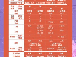 古代人生如何开局最优刷属性？拜佛刷属性效果演变史全揭秘