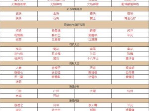 如何完美攻略我的侠客宇文家密室宝藏，实现100%探索度并预测未来玩法革命？