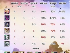 剑与远征英雄众多，该如何科学安排培养顺序才能事半功倍？