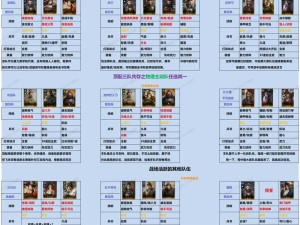 帝王三国刷名将绝了！手把手教你3天集齐顶级武将阵容