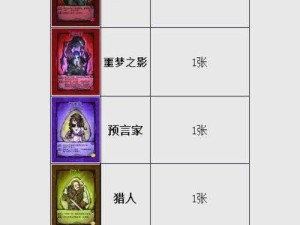 狼人杀猎人角色策略与玩法深度剖析