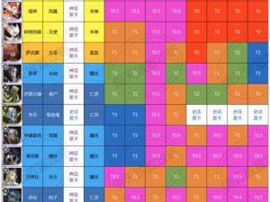 剑与远征新手必看，引导抽卡时，究竟哪些英雄才是最强之选？