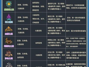 元气骑士魔法井究竟有何神奇功效？全面解析其作用与奥秘