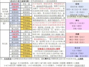 阴阳师妖怪屋深度技巧，资源管理艺术全解析