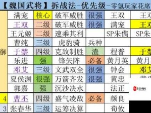 三国志战略版，武将觉醒下的资源管理核心策略解析