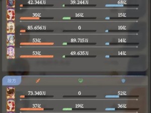 猫女如何搭配队伍才能轻松过16-17图及190塔？演变史揭秘！