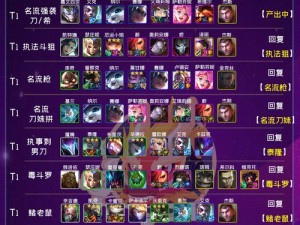 云顶之弈9.25版本最强阵容是什么？揭秘高效上分阵容搭配！