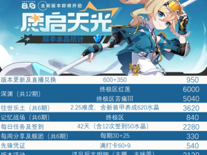 崩坏3玩家必看，如何领取跨越2020年的祝福许愿礼包？