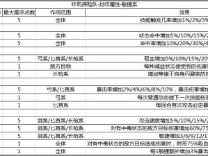 咔叽探险队守护者封印加点攻略，如何科学演变你的加点策略？
