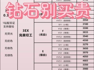 达猫小分队钻石怎么用最划算？这份使用指南帮你揭秘！