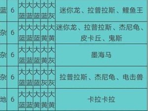 宝可梦大探险，解锁卡蒂狗召唤的神秘食谱