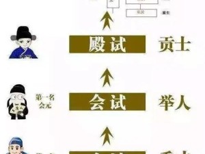 古代人生殿试如何稳夺状元？揭秘攻略及未来玩法大革命预测！