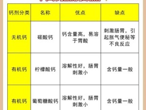 钙 g 同 2024：探索其在各个领域的应用与发展