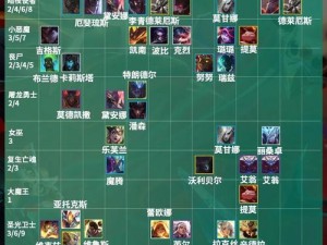 王者荣耀模拟战S2赛季新羁绊有哪些？羁绊效果全揭秘！