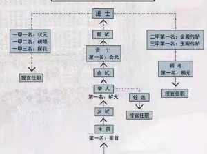 如何在古代人生殿试中脱颖而出？主题、思想与方针搭配全攻略