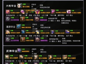 精灵盛典高级装备挑选策略与资源管理精妙法则