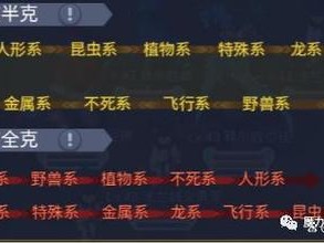 魔力宝贝觉醒后，谁将登顶宠物强度排行？最强宠物及玩法革命大预测！