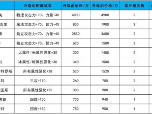 DNF手游元素师必看！最强附魔卡片选择方案全解析