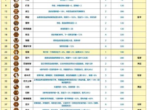 王牌战士蝶天赋加点全攻略与深度技巧解析