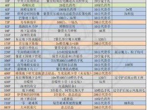 普琳琳创意蛋糕店解锁条件全揭秘，奖励内容究竟有何惊喜？