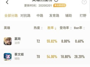 王者荣耀嬴政重做后技能如何？返场皮肤价格是否依旧高昂？