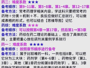 部落与弯刀炼药药师坐标何在？揭秘资源管理高效运用之谜