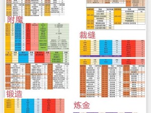 魔兽世界怀旧服装备分解技巧与全攻略指南
