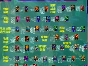 云顶之弈六贵族阵容装备最优分配指南