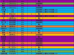 明日方舟年度基建技能如何变迁？探索其说明及使用指南的演变史