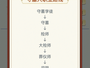 古代人生游戏中突发事件如何奖励？全面解析及选项分享揭秘！