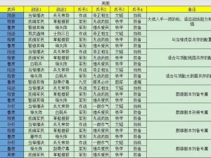 爆哭推荐！三国志战略版PK赛季3套逆天阵容，闭眼吃连败看完直呼666！