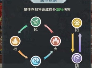 东京偶像计划中属性克制关系究竟如何运作，怎样巧妙利用属性克制？
