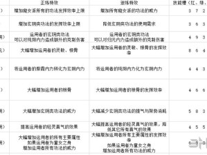 如何在修真界手游结丹期高效刷钱刷功法？详解技巧与资源管理疑问