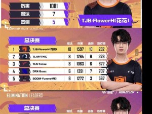 和平精英职业联赛预选赛晋级队伍策略，管理与价值挖掘