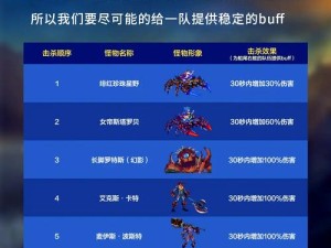 DNF阿拉德谋略战，如何加点罗赛洛才能成为最强卡片玩家？