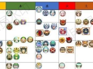 一起来捉妖BB老大全面解析，技能属性图鉴大公开