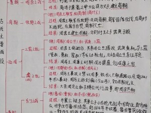 揭秘古代战争智慧，答题库全面分享，你能答对多少战争谜题？