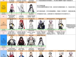 战双帕弥什中，渡边与比安卡谁更值得优先培养，培养建议来了吗？