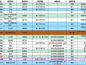 穿越古代如何生存？新手必备的人生开局攻略全揭秘了吗？