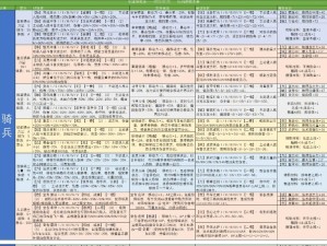 诸神皇冠百年骑士团，无脑贵族竞技场如何轻松制胜？攻略揭秘！