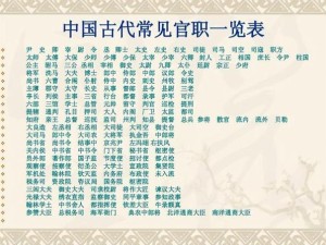 古代人生如何巧妙当官？当官技巧与属性提升攻略全揭秘？