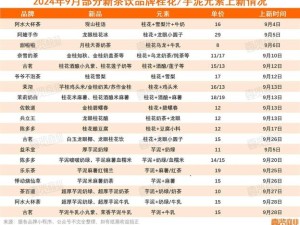 三亚新茶嫩茶wx品质如何？探寻最新茶叶市场趋势与消费者真实反馈