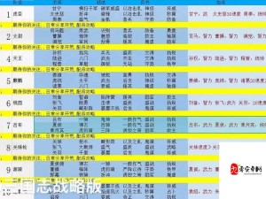 三国志战略版秘籍，解锁武将新途径 打造你的无敌阵容