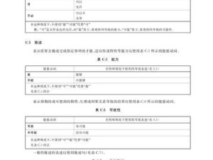 17C 起草：关于某重要文件的详细阐述与解读