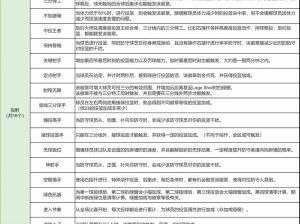 NBA 2K22配置要求详解：这些硬件不够，再等等也不迟！