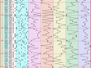 3d500期最新走势图解析：如何通过近期数据预测未来号码趋势？