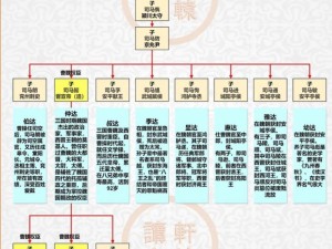 皇帝成长计划2司马懿如何一步步晋升至巅峰？晋升路线全揭秘！