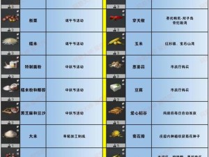 明日之后辐射高校如何通关？食物、武器及装备选择全攻略揭秘