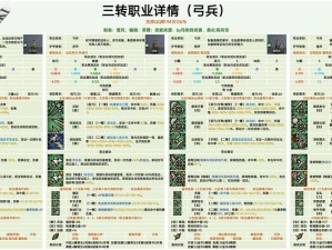 诸神皇冠百年骑士团要塞如何攻克？最强打法全揭秘，你掌握了吗？